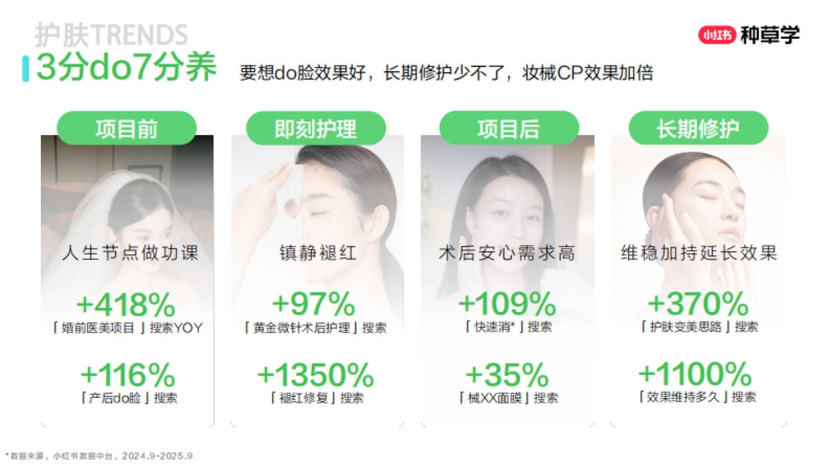 双11美学公式:国货护肤增长密钥2025_第6页