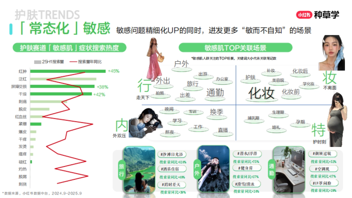 双11美学公式:国货护肤增长密钥2025_第7页