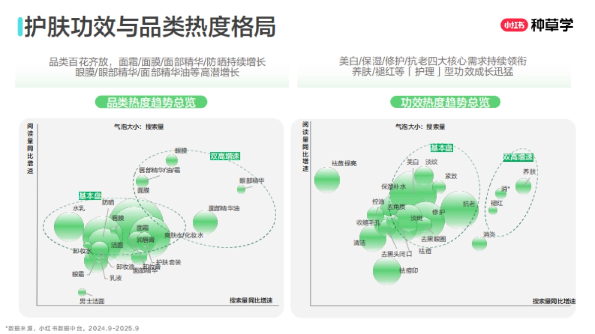 双11美学公式:国货护肤增长密钥2025_第8页