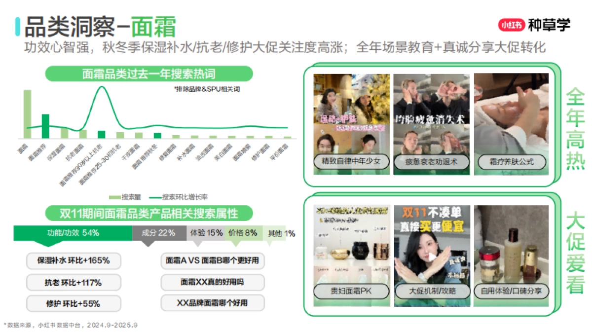 双11美学公式:国货护肤增长密钥2025_第9页