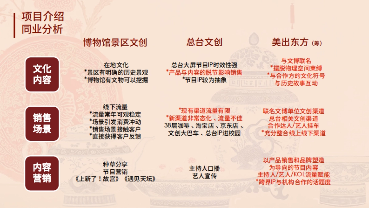 美出东方-弘扬东方生活美学的非遗文创品牌商业计划书方案_第10页