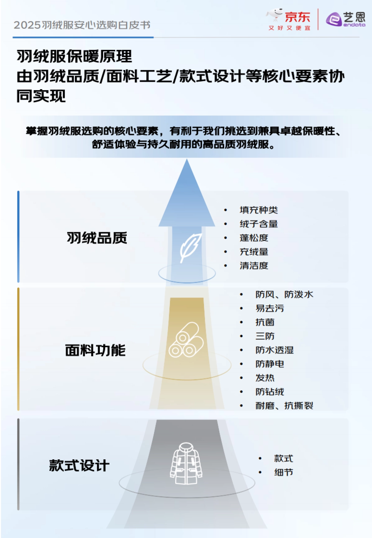 2025羽绒服安心选购白皮书-京东&艺恩_第10页