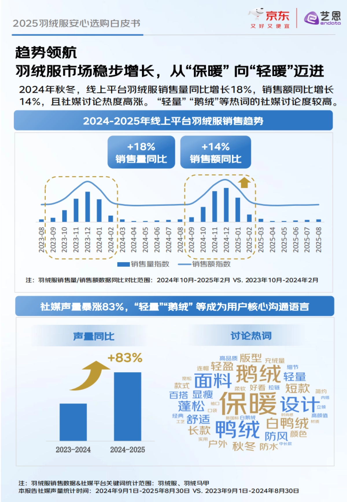 2025羽绒服安心选购白皮书-京东&艺恩_第5页