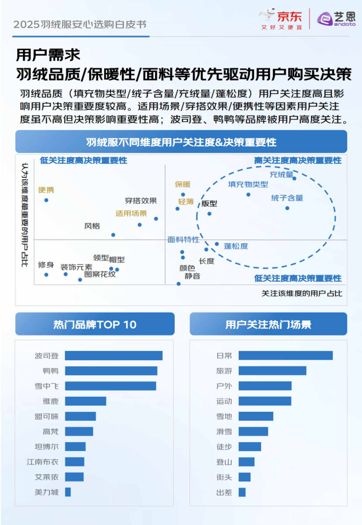 2025羽绒服安心选购白皮书-京东&艺恩_第6页