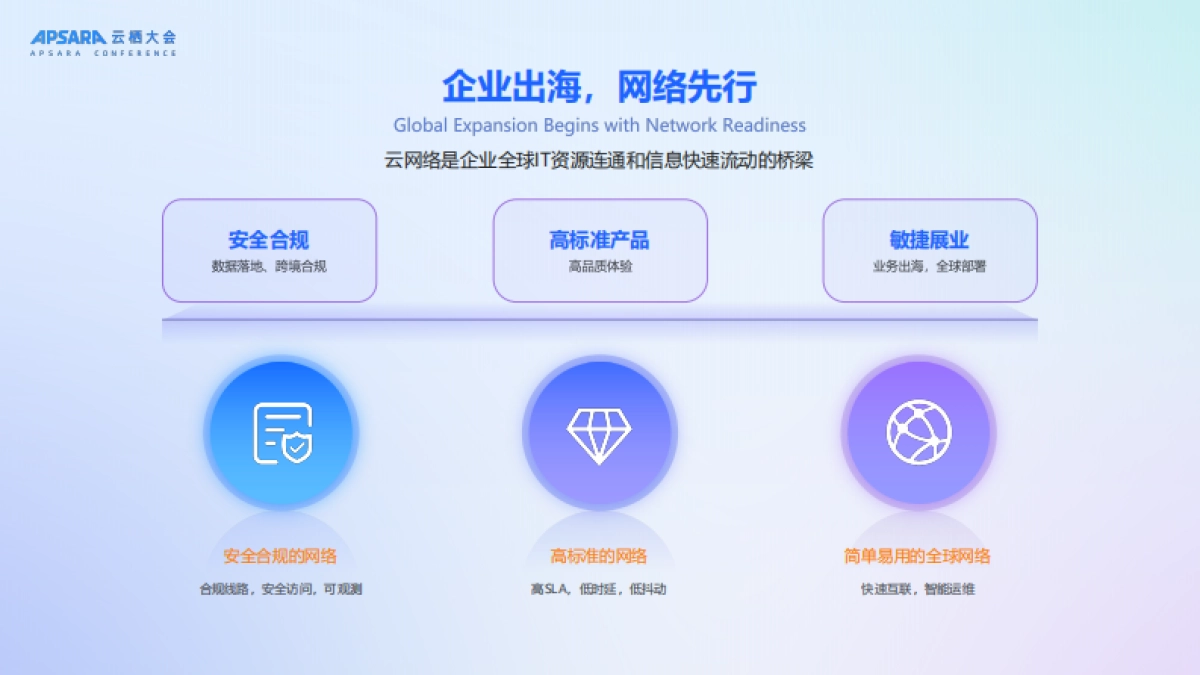 2025年加速打造全球云计算一张网，助力企业出海踏浪而行报告-阿里云（孙成浩）_第2页