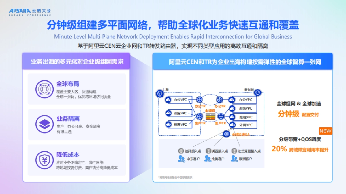 2025年加速打造全球云计算一张网，助力企业出海踏浪而行报告-阿里云（孙成浩）_第5页