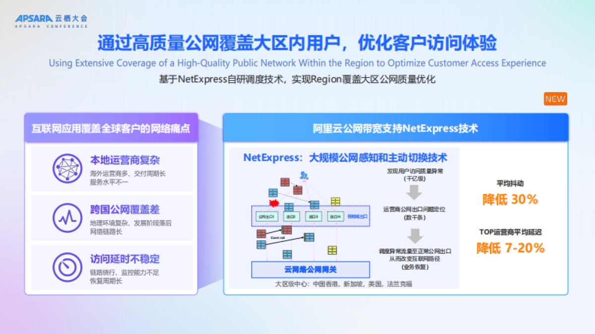 2025年加速打造全球云计算一张网，助力企业出海踏浪而行报告-阿里云（孙成浩）_第6页