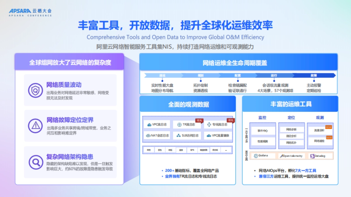 2025年加速打造全球云计算一张网，助力企业出海踏浪而行报告-阿里云（孙成浩）_第8页