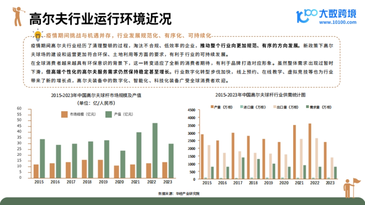 2024高尔夫装备市场洞察报告-大数跨境_第10页