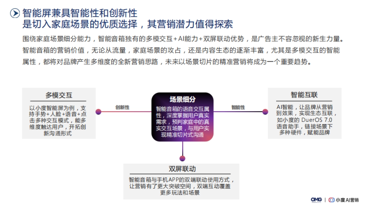 【OMG&小度】2022AI交互智能音箱场景营销白皮书_第10页