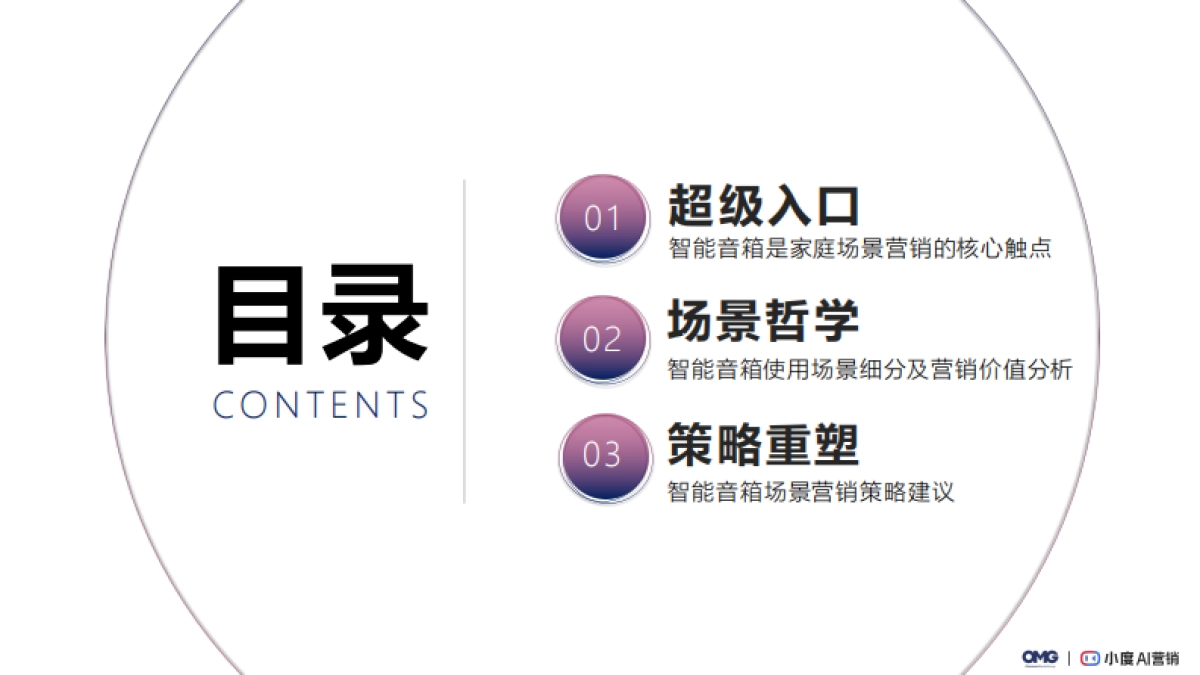 【OMG&小度】2022AI交互智能音箱场景营销白皮书_第4页