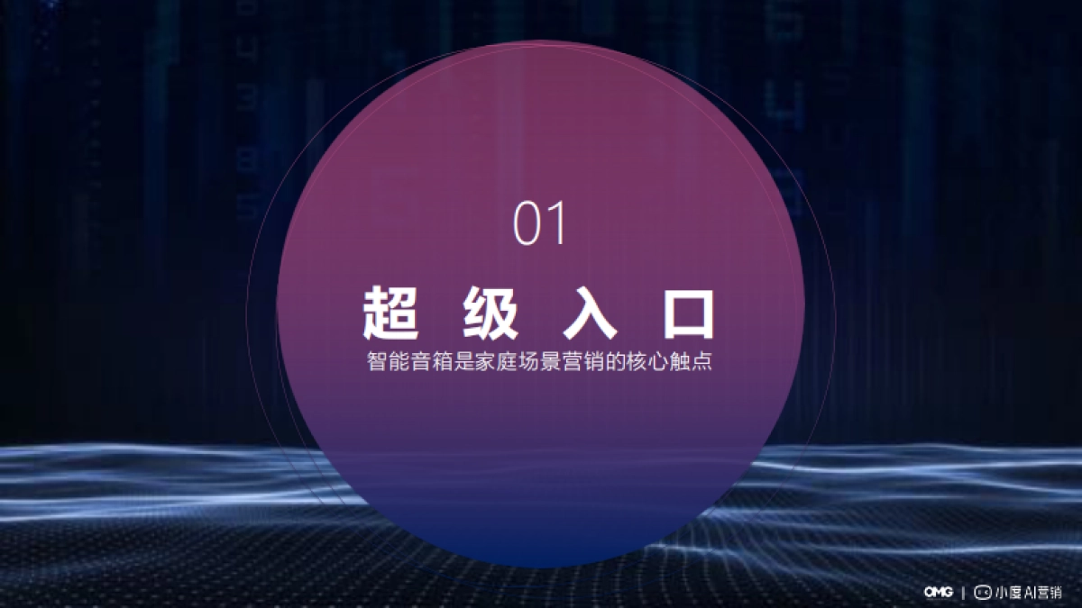【OMG&小度】2022AI交互智能音箱场景营销白皮书_第5页