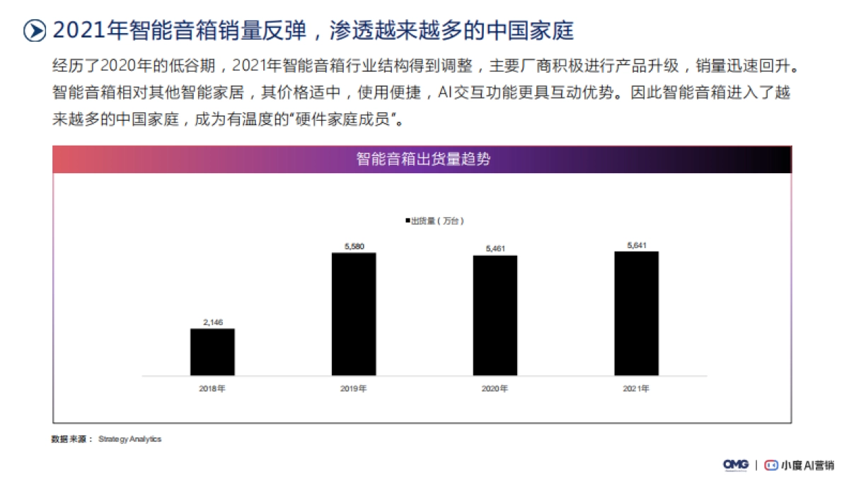 【OMG&小度】2022AI交互智能音箱场景营销白皮书_第6页