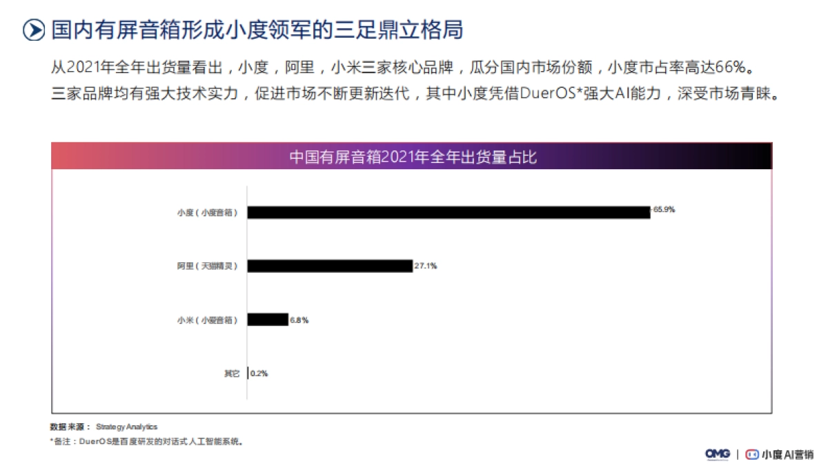 【OMG&小度】2022AI交互智能音箱场景营销白皮书_第8页