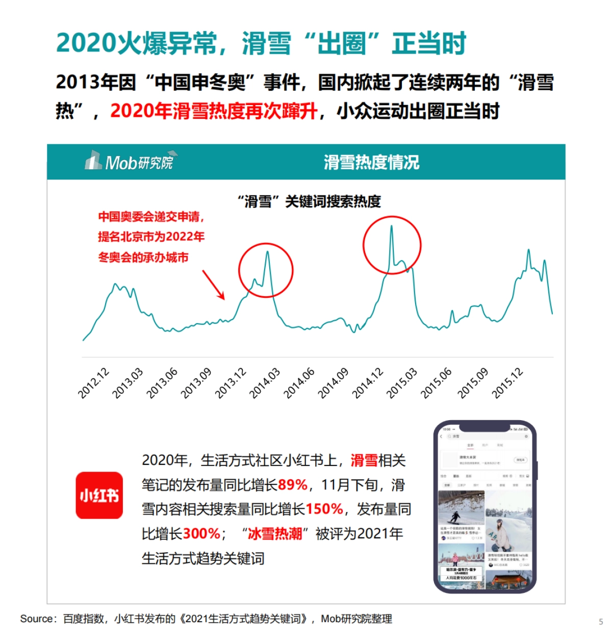 【Mob研究院】2020年中国滑雪行业白皮书_第5页
