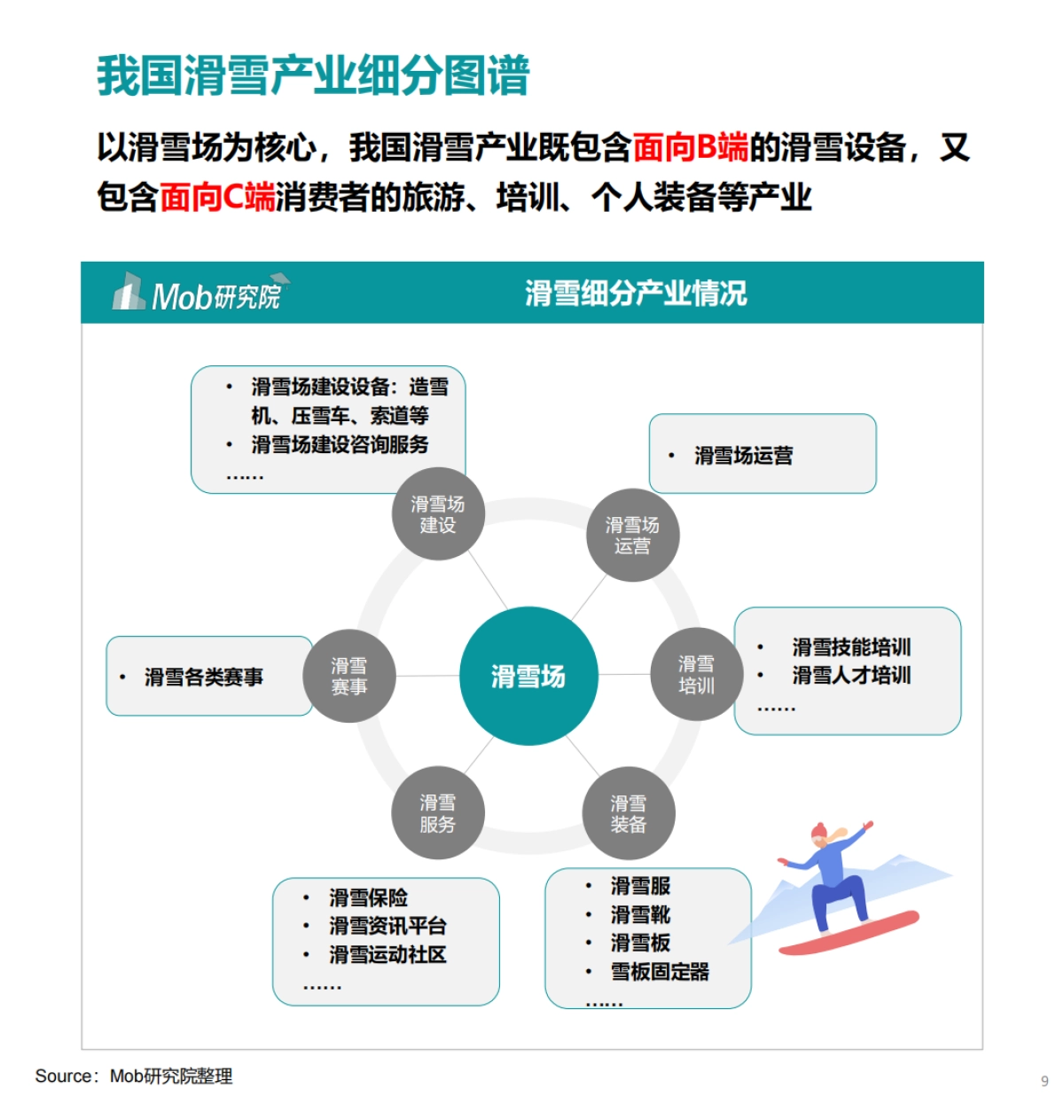 【Mob研究院】2020年中国滑雪行业白皮书_第9页