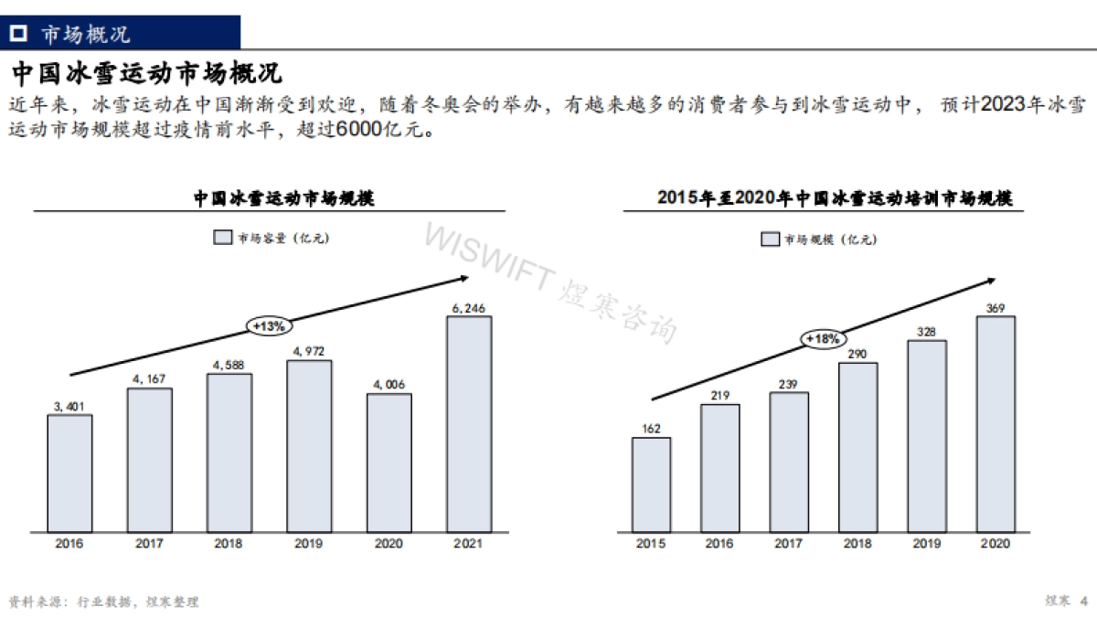 【煜寒咨询】2023年滑雪人群洞察报告_第4页