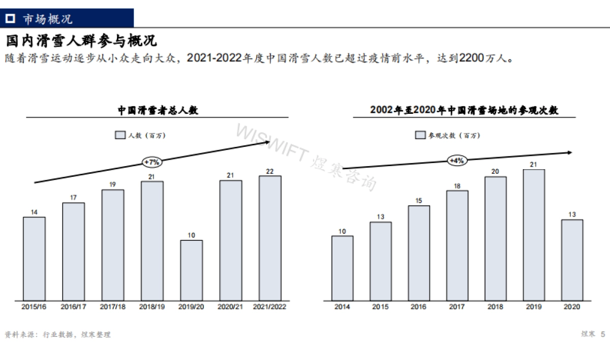 【煜寒咨询】2023年滑雪人群洞察报告_第5页