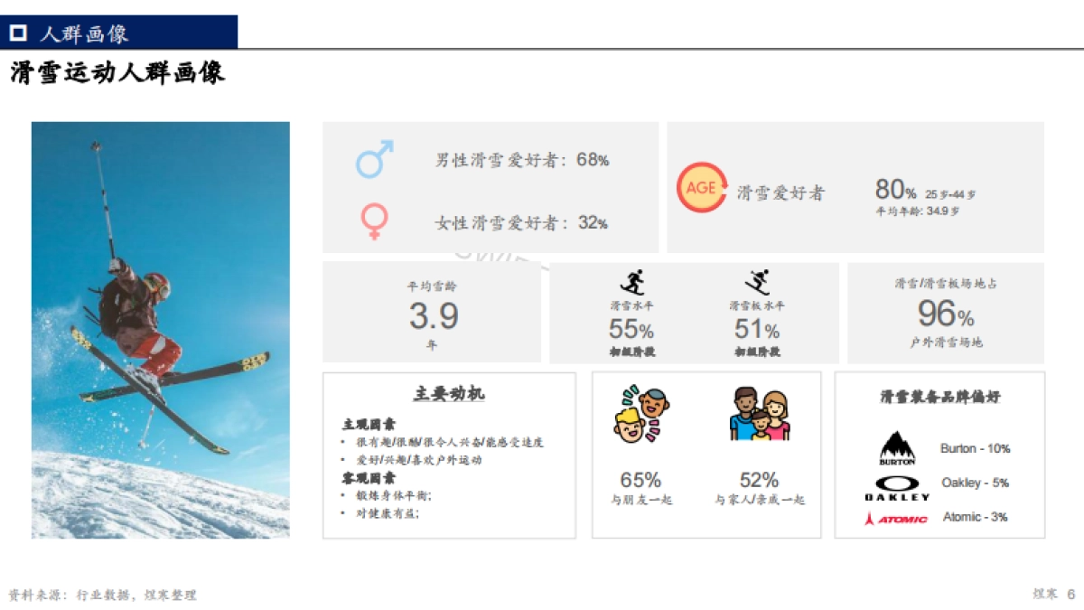 【煜寒咨询】2023年滑雪人群洞察报告_第6页