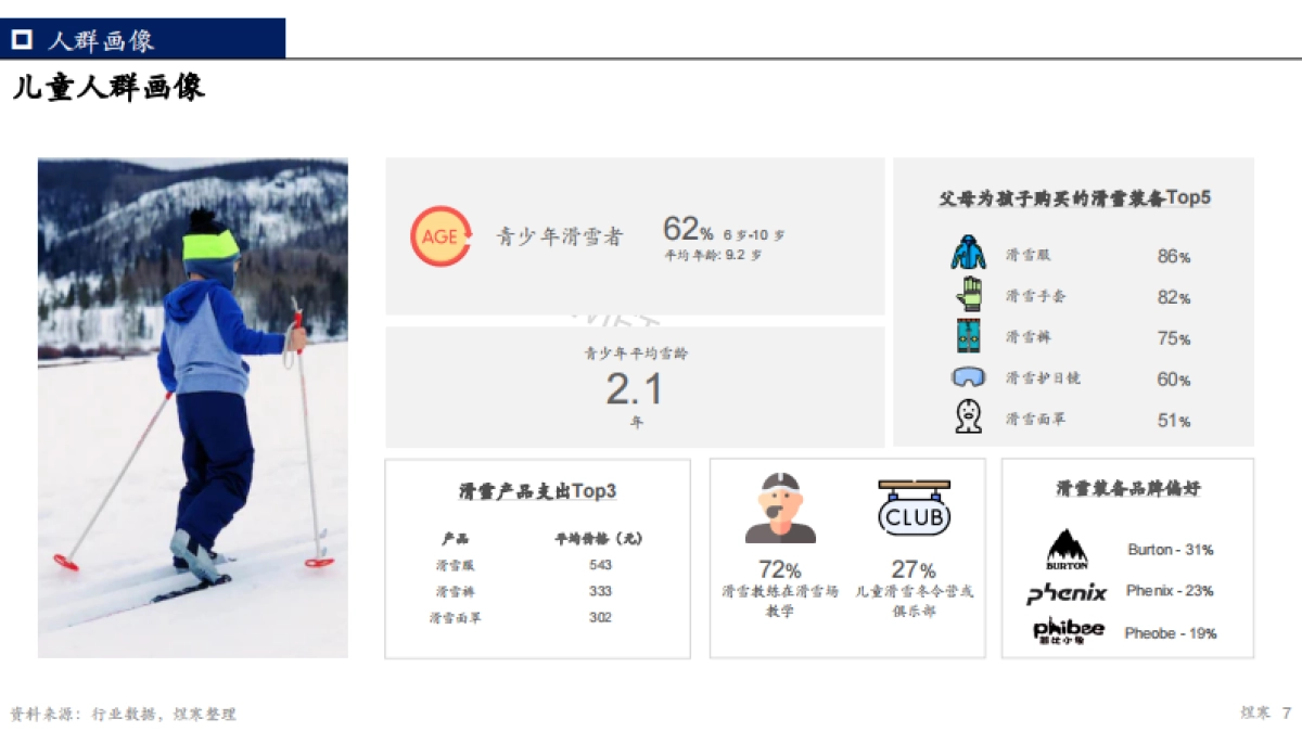 【煜寒咨询】2023年滑雪人群洞察报告_第7页