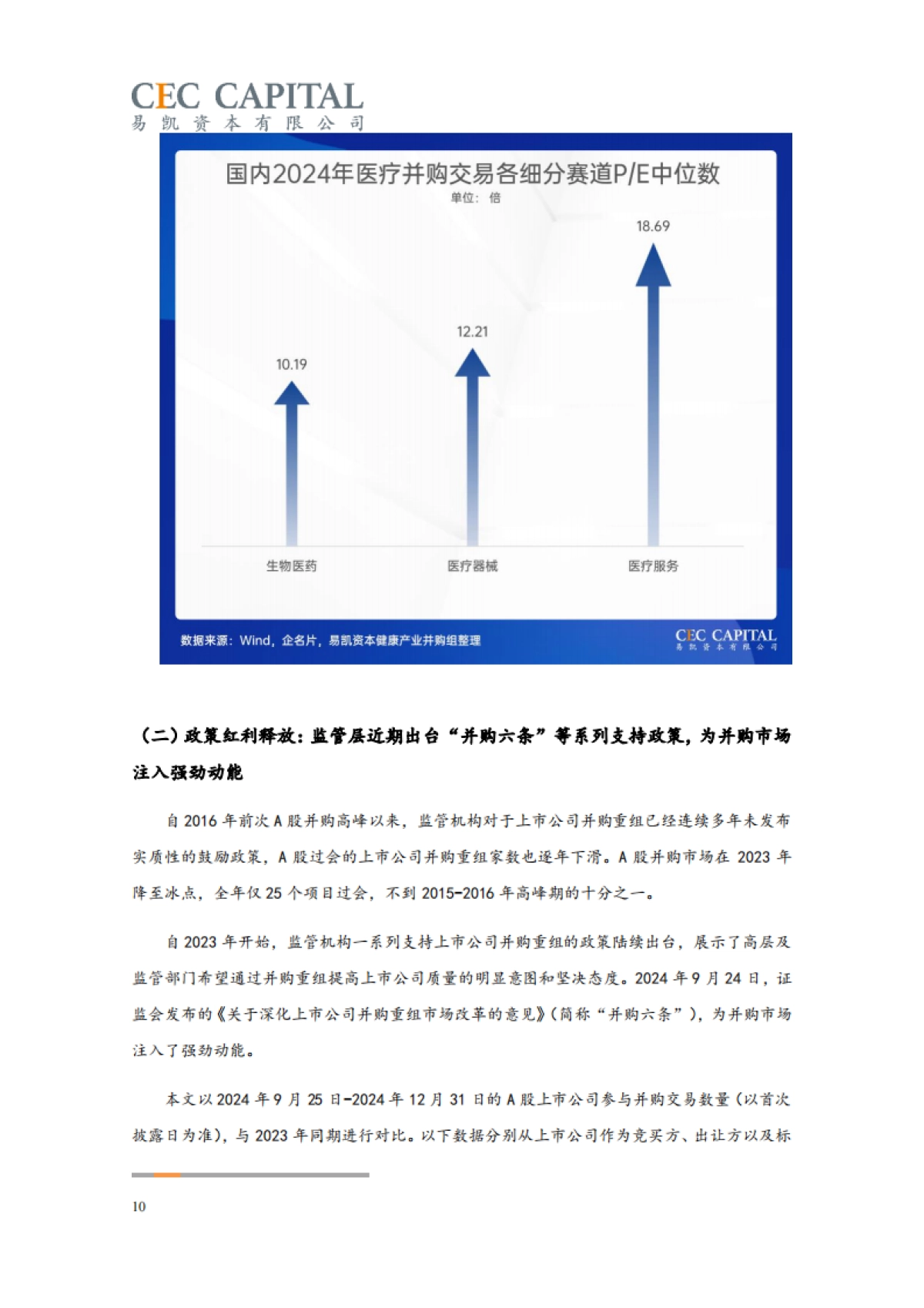 【易凯资本】2025中国健康产业白皮书：健康产业并购篇_第10页
