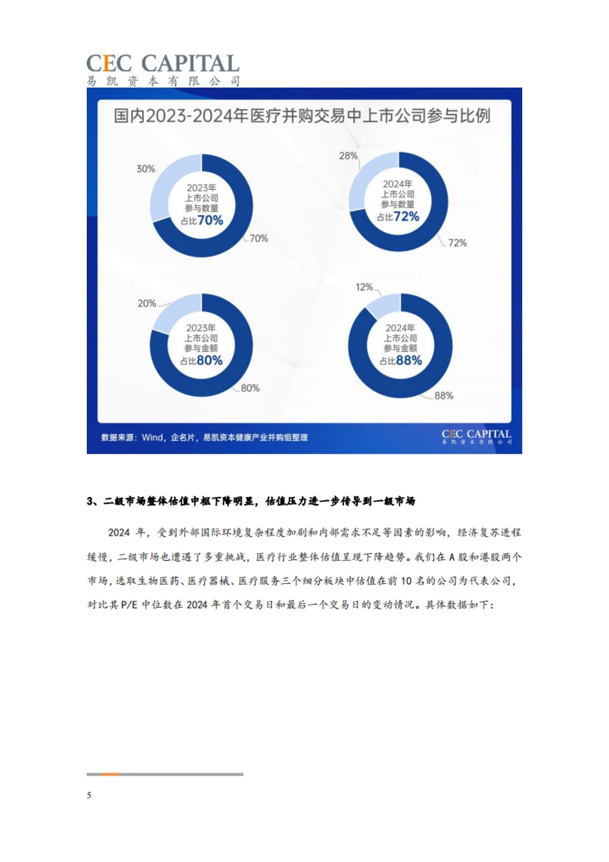 【易凯资本】2025中国健康产业白皮书：健康产业并购篇_第5页