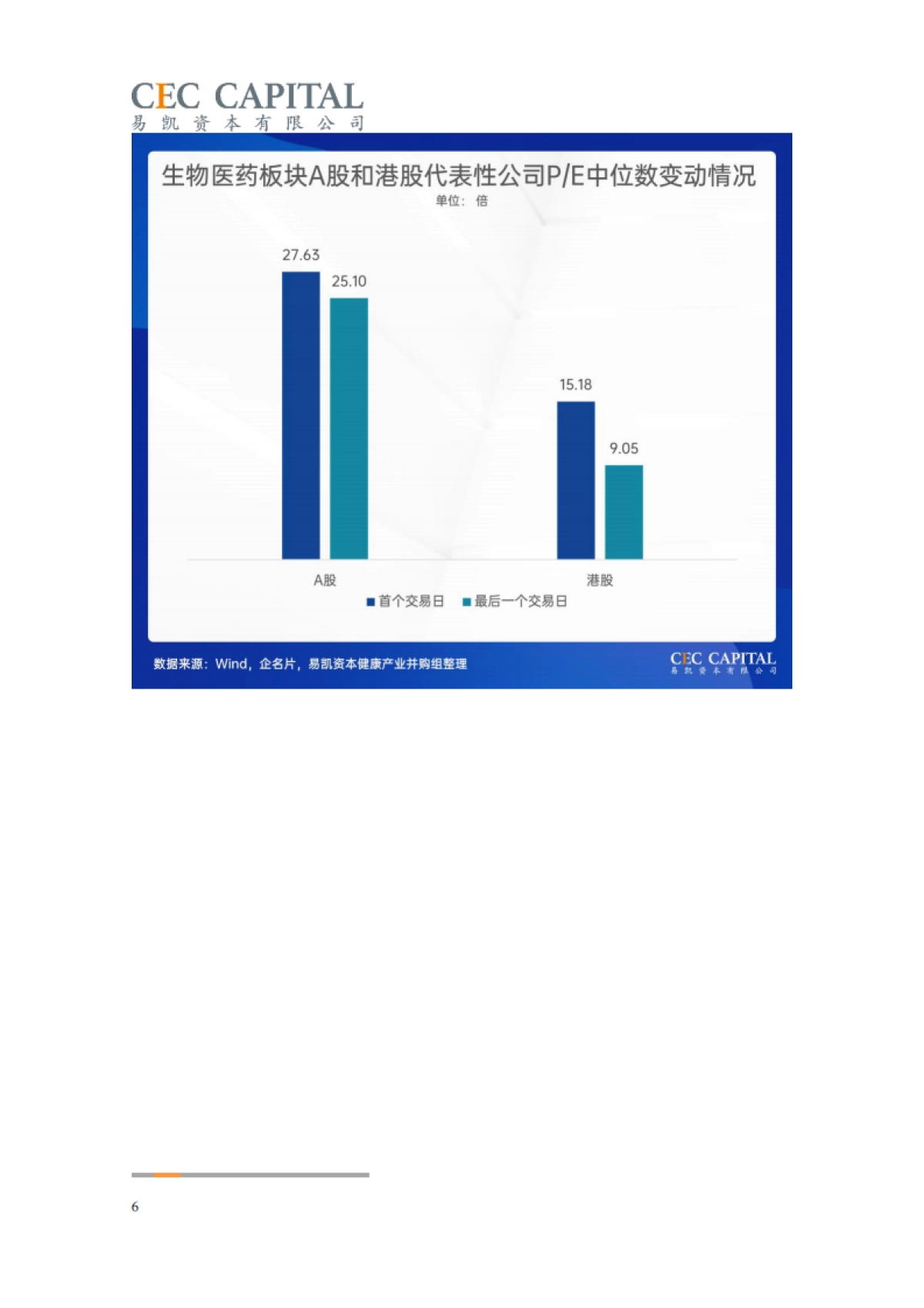 【易凯资本】2025中国健康产业白皮书：健康产业并购篇_第6页