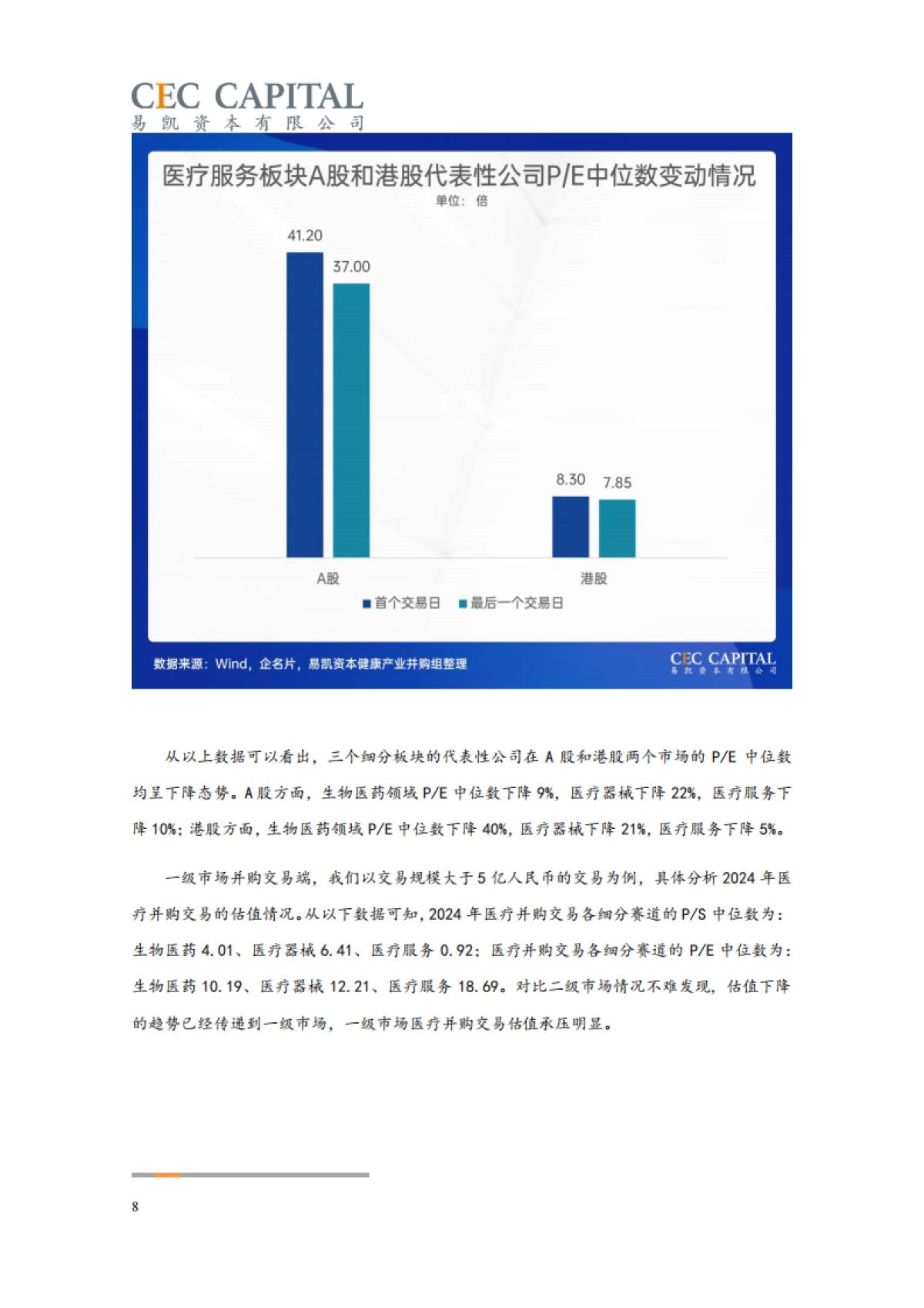 【易凯资本】2025中国健康产业白皮书：健康产业并购篇_第8页