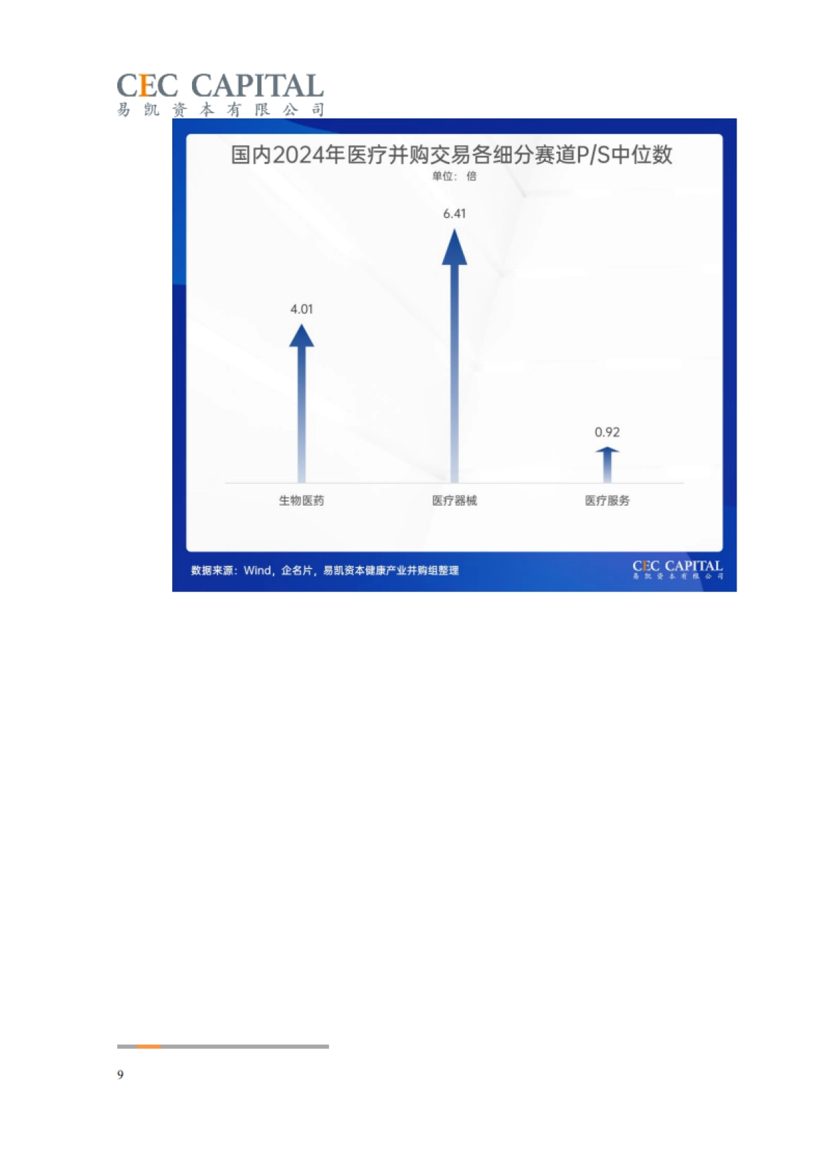 【易凯资本】2025中国健康产业白皮书：健康产业并购篇_第9页