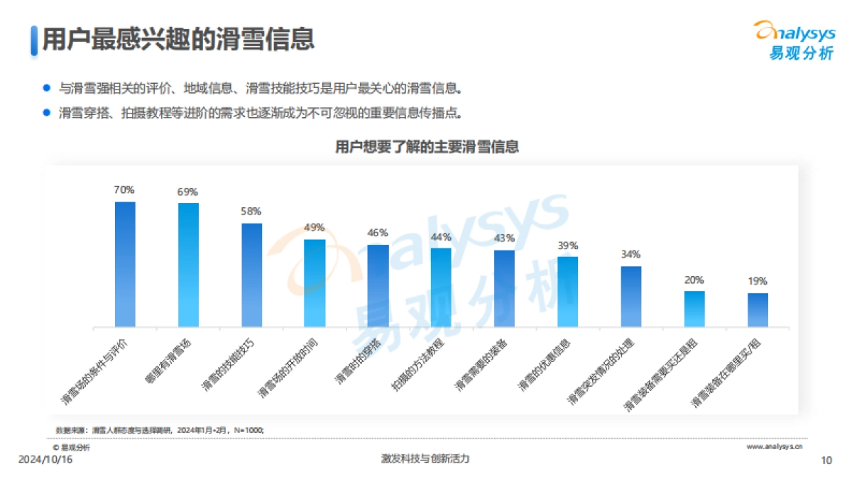 【易观分析】滑雪运动趋势洞察_2024_第10页