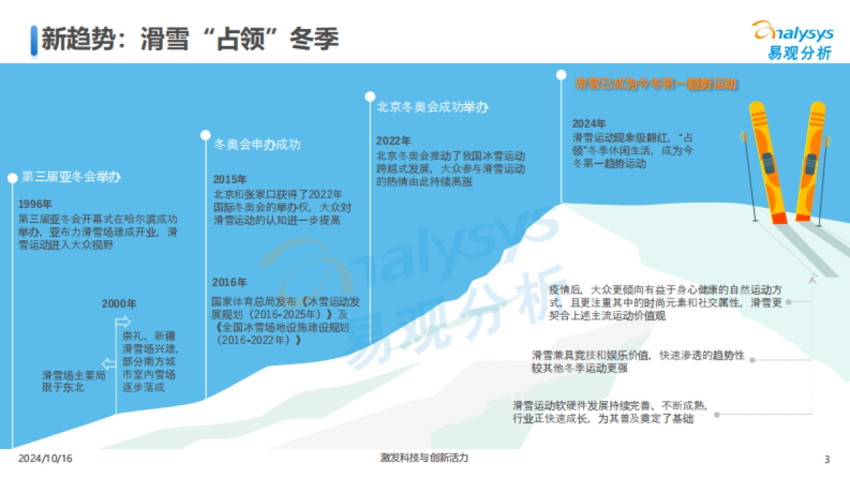 【易观分析】滑雪运动趋势洞察_2024_第3页