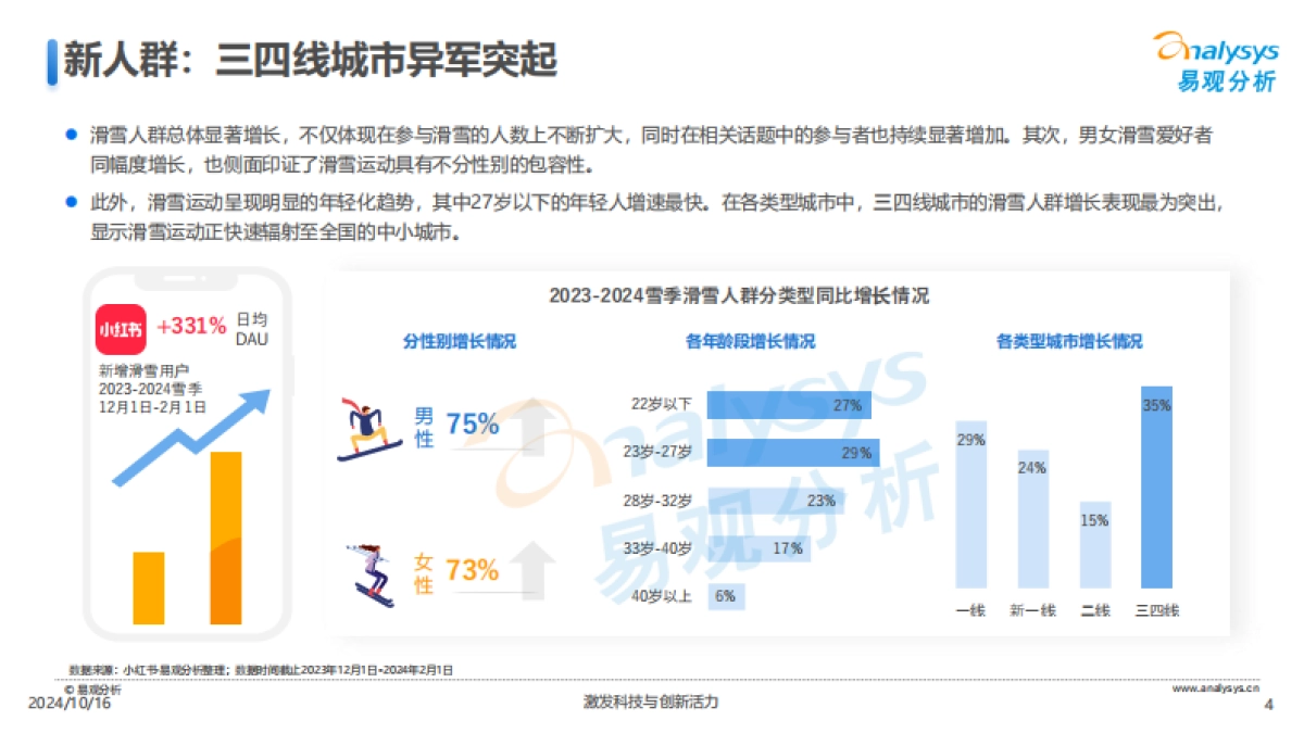 【易观分析】滑雪运动趋势洞察_2024_第4页