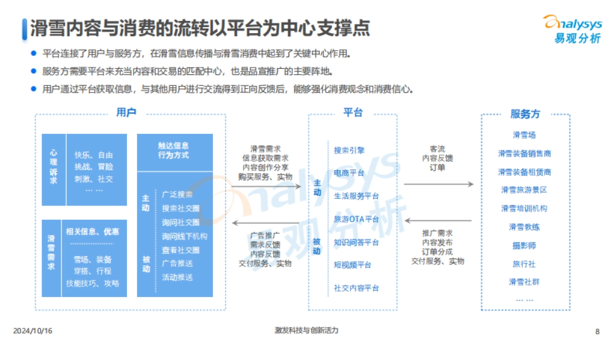 【易观分析】滑雪运动趋势洞察_2024_第8页