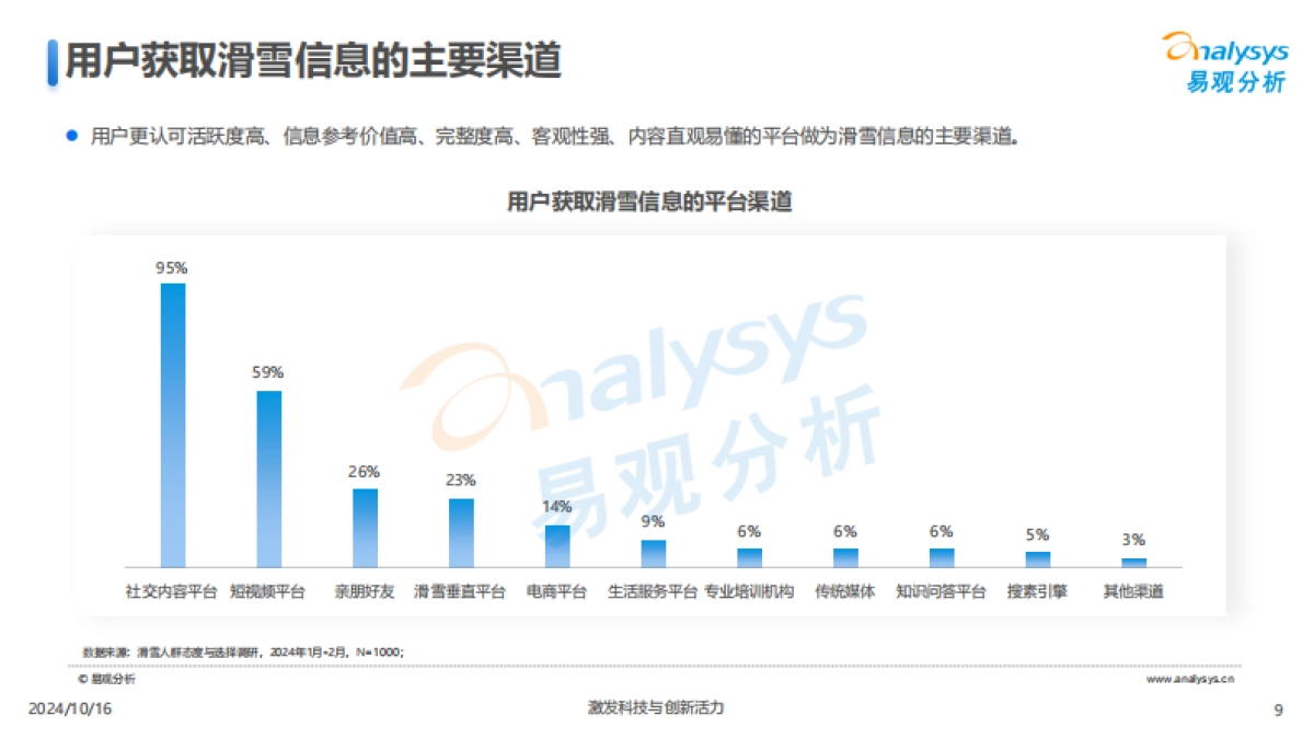 【易观分析】滑雪运动趋势洞察_2024_第9页