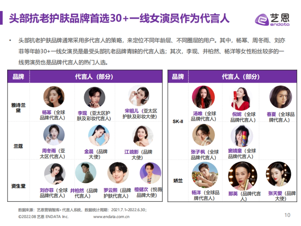 【艺恩】2022年抗老护肤品牌内容营销研究_第10页