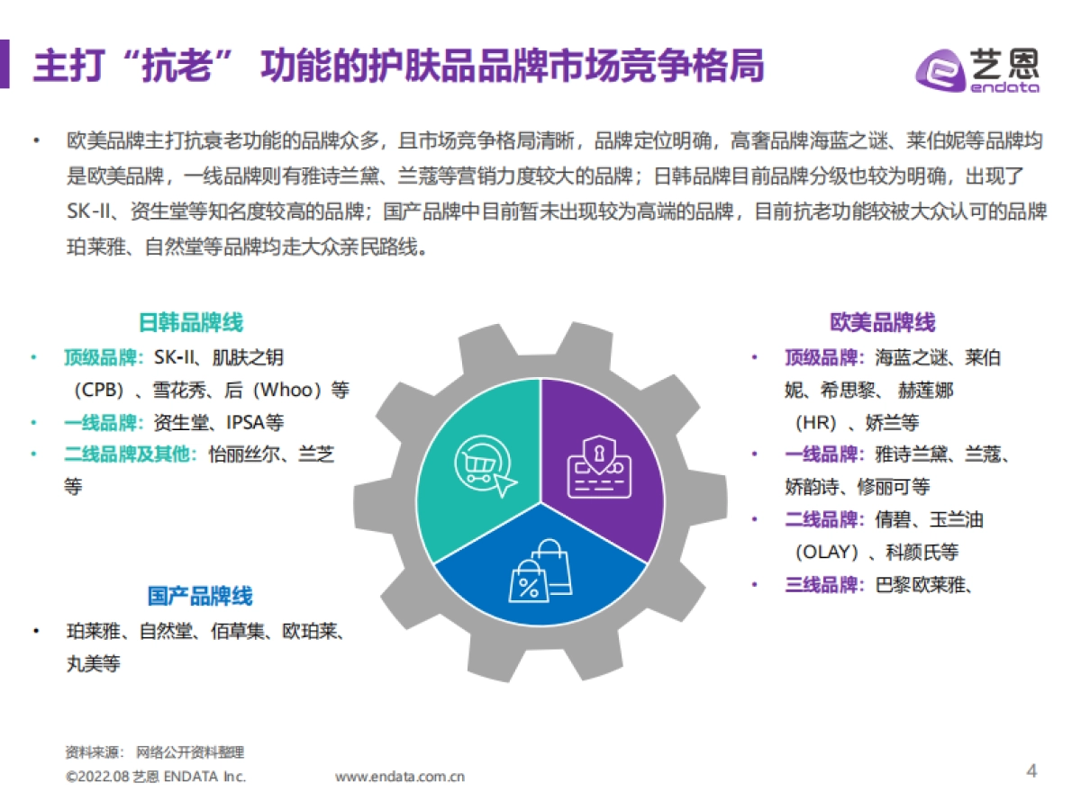 【艺恩】2022年抗老护肤品牌内容营销研究_第4页
