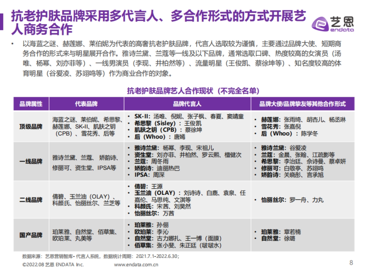 【艺恩】2022年抗老护肤品牌内容营销研究_第8页