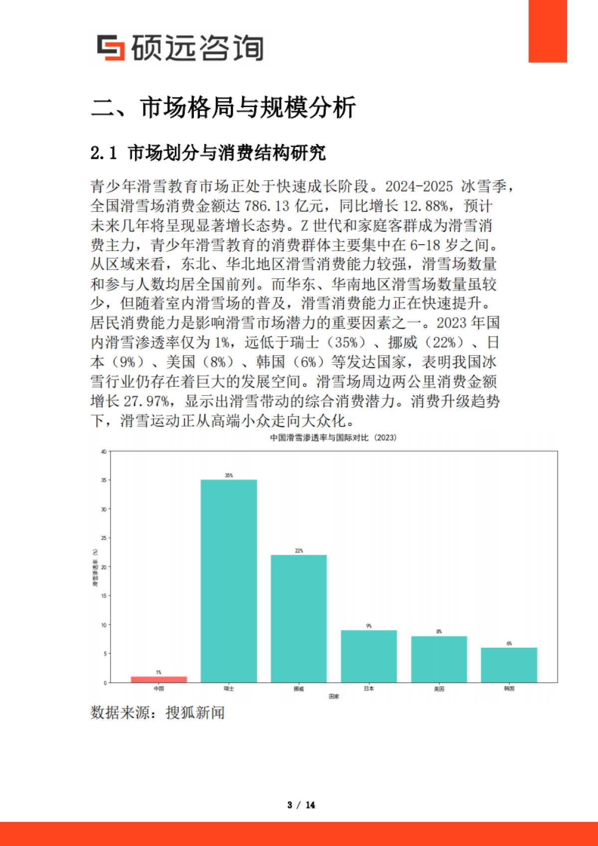 【硕远咨询】2025年中国滑雪市场行业研究报告_第3页