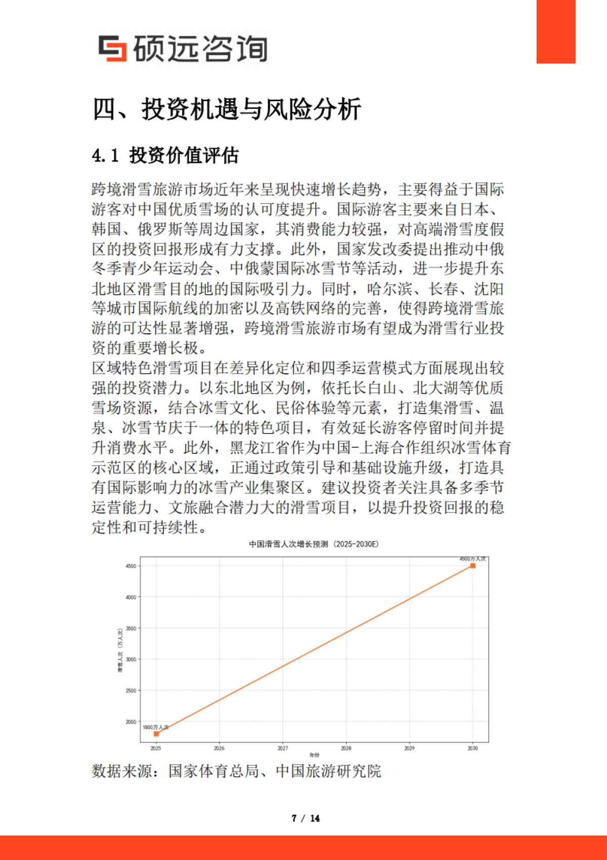 【硕远咨询】2025年中国滑雪市场行业研究报告_第7页