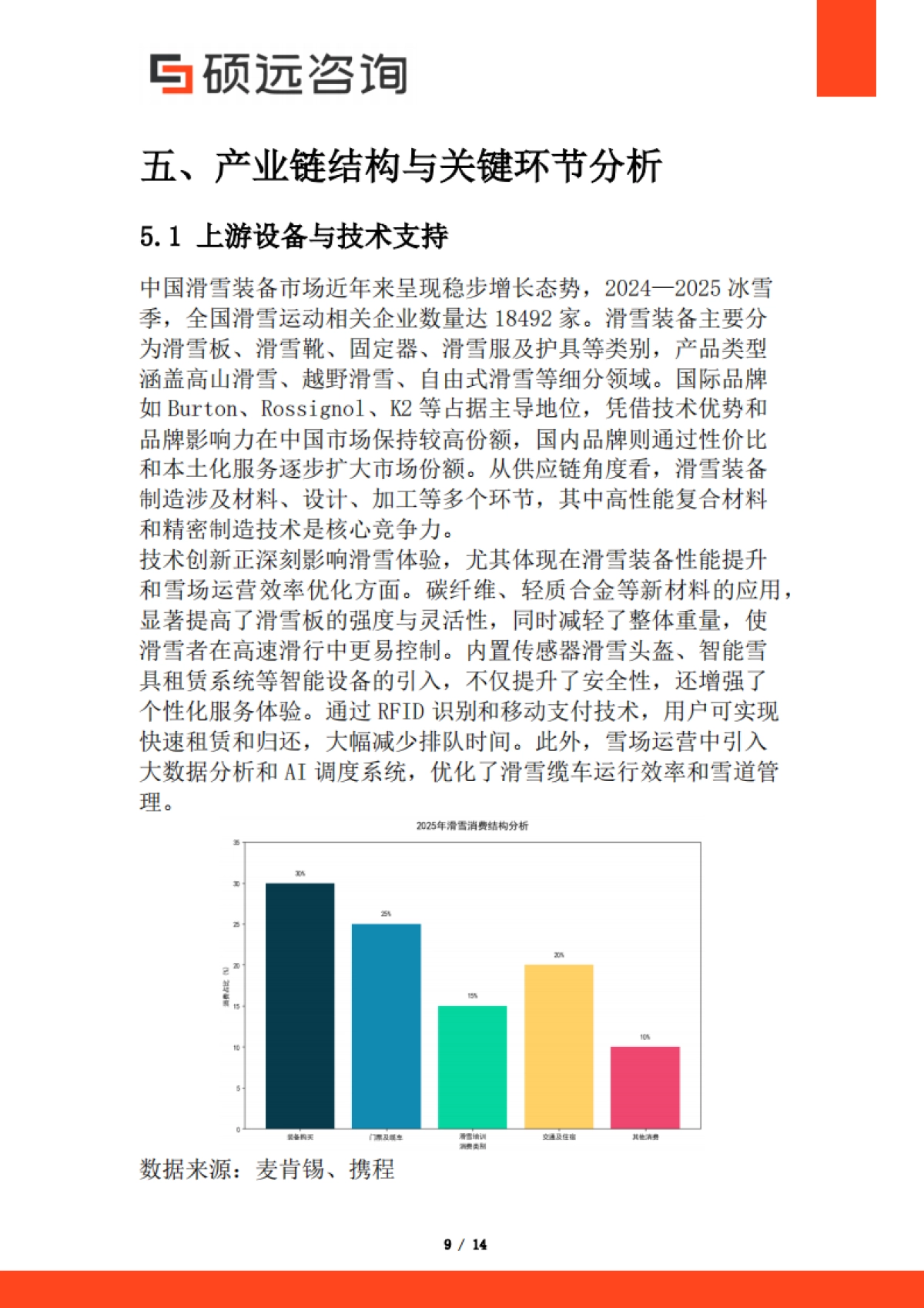 【硕远咨询】2025年中国滑雪市场行业研究报告_第9页