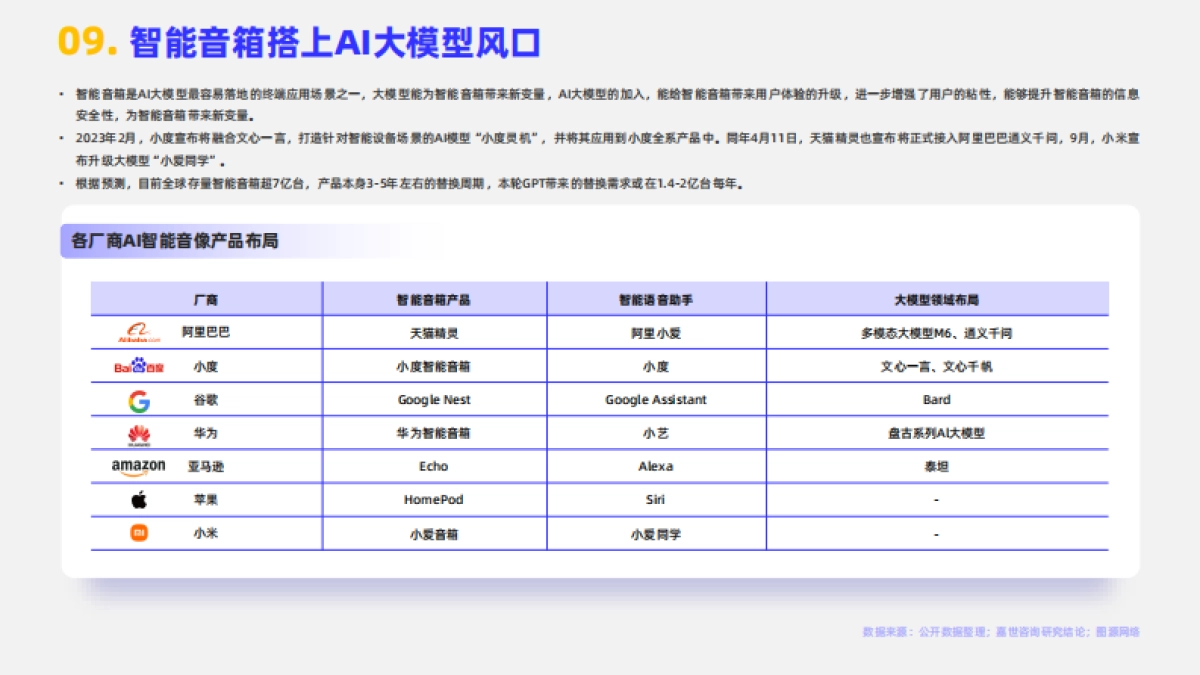 【嘉世咨询】2024智能音箱市场简析报告_第10页