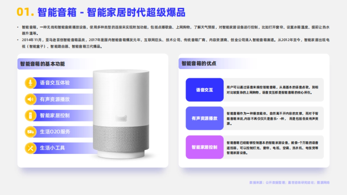 【嘉世咨询】2024智能音箱市场简析报告_第2页