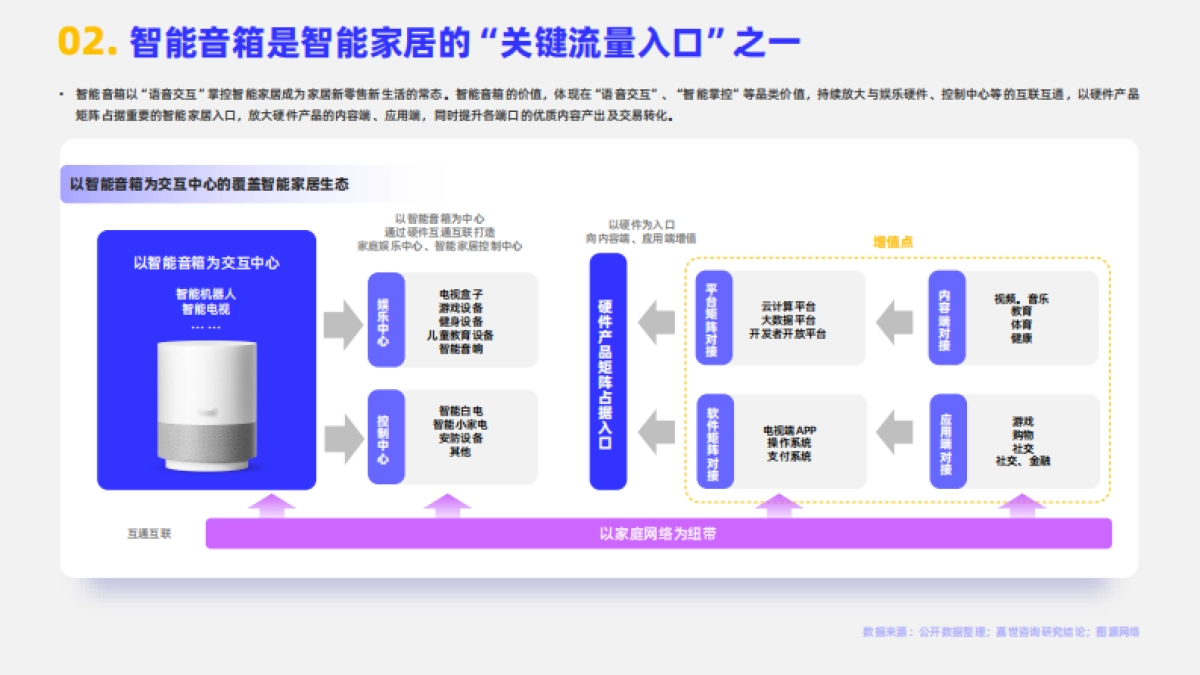 【嘉世咨询】2024智能音箱市场简析报告_第3页