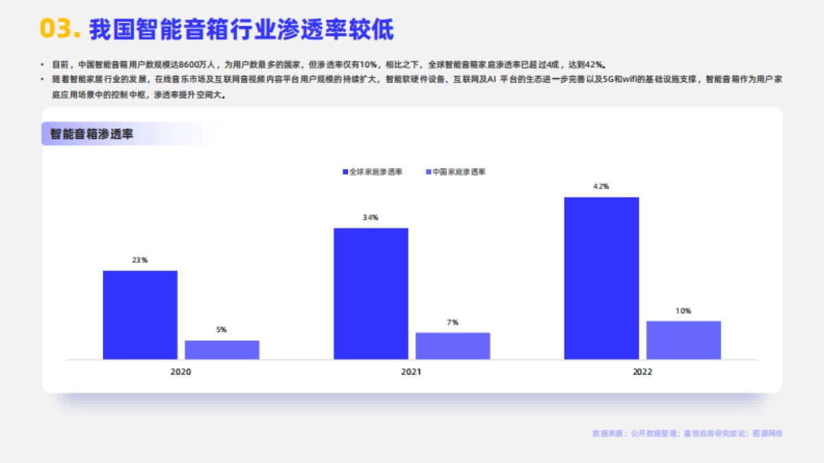 【嘉世咨询】2024智能音箱市场简析报告_第4页