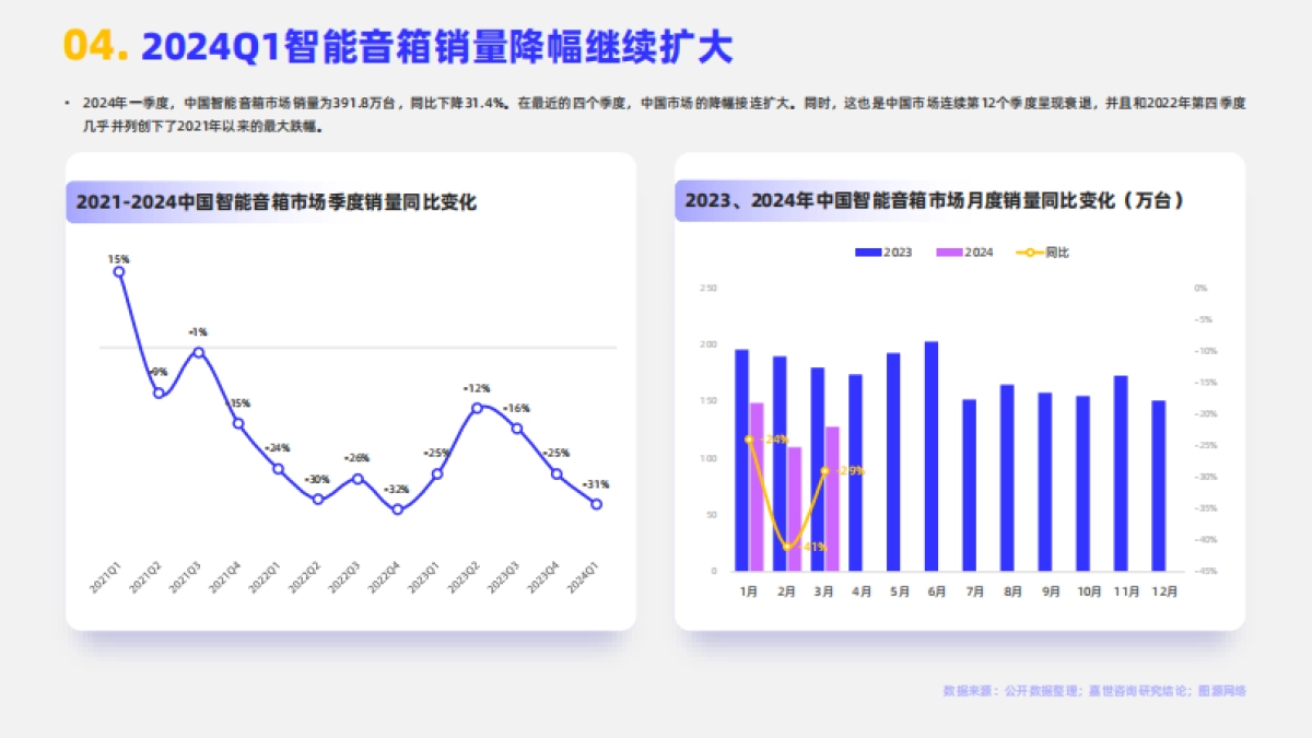 【嘉世咨询】2024智能音箱市场简析报告_第5页