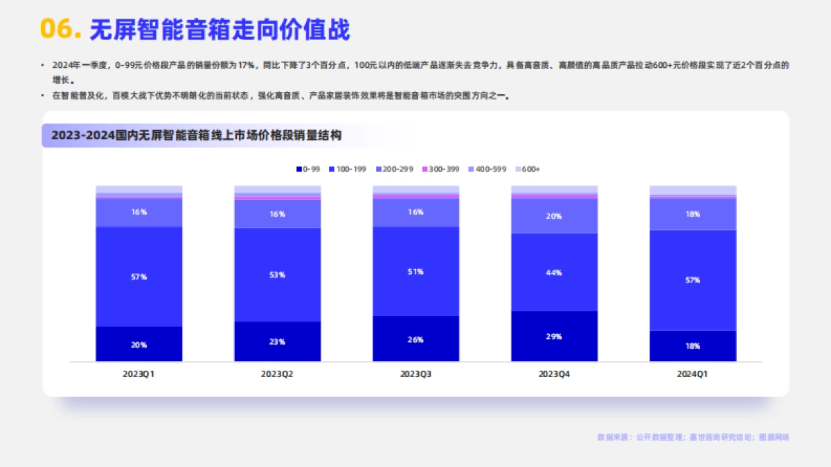 【嘉世咨询】2024智能音箱市场简析报告_第7页
