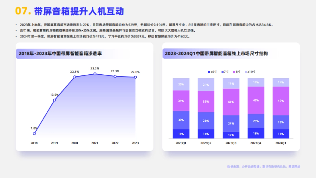 【嘉世咨询】2024智能音箱市场简析报告_第8页
