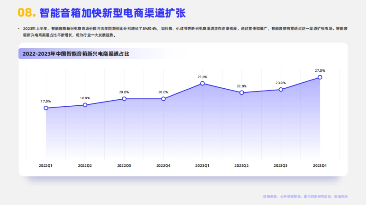 【嘉世咨询】2024智能音箱市场简析报告_第9页