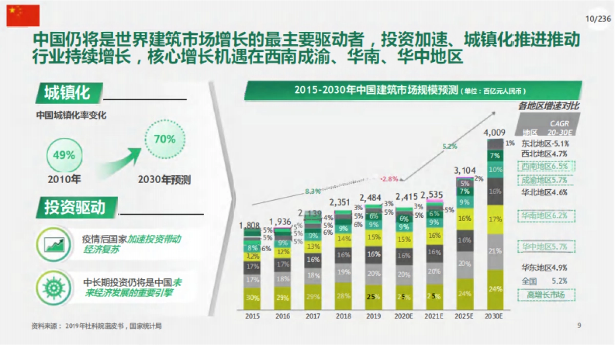 “十五五”战略规划报告（236页）_第10页