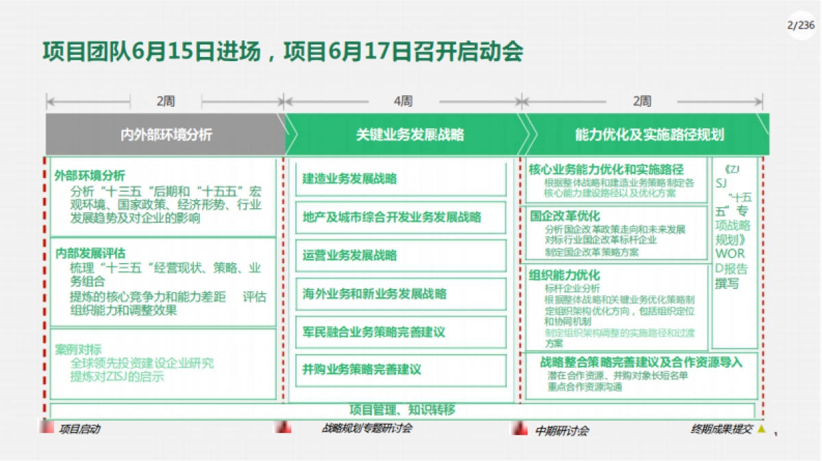 “十五五”战略规划报告（236页）_第2页